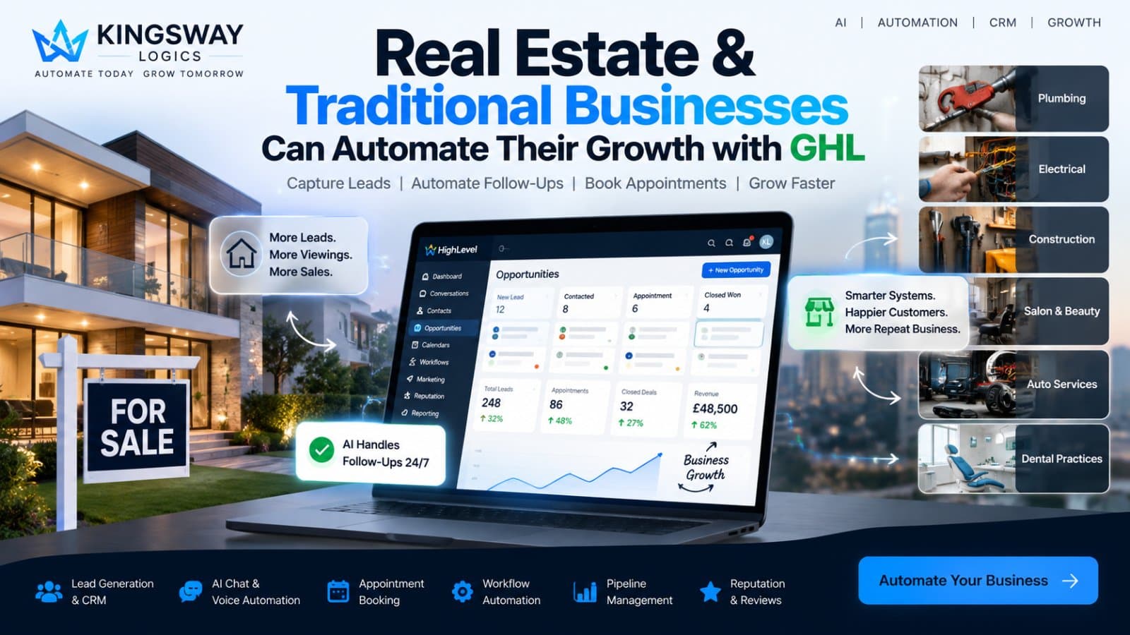 How Real Estate & Traditional Businesses Can Automate Growth with GHL